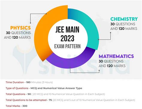 jee mains 2023.